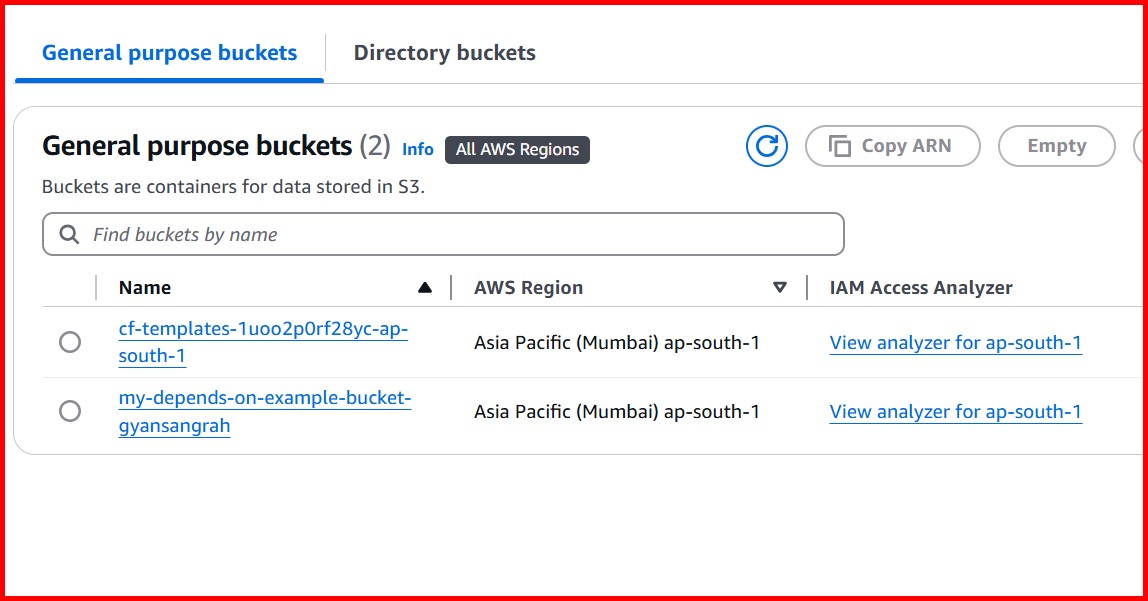Picture showing the lambda function created using the cloudformation